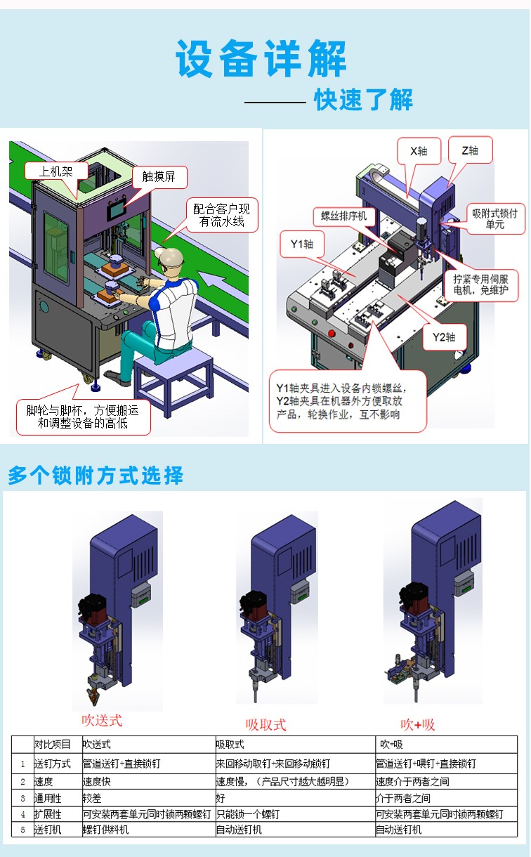 自動(dòng)鎖螺絲機(jī)