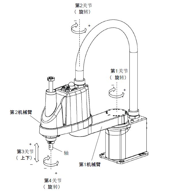 自動鎖螺絲機(jī)