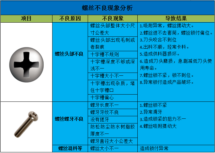 自動鎖螺絲機